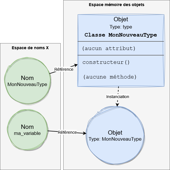 Programmation objets | Algo et prog 2 en Python