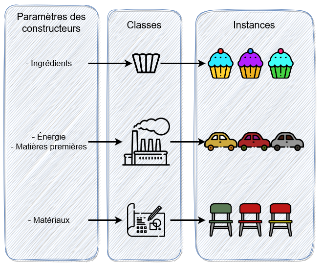 Programmation objets | Algo et prog 2 en Python
